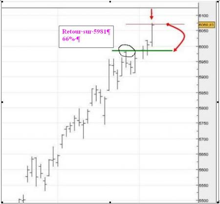 Indicateur Sixman : Retour sur 5981