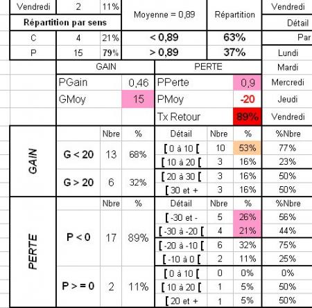 Statistiques sur mon Pt Sixman 6020 � 13H25