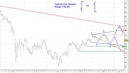 ALERTE TRADING du 30/05/2008