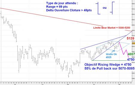 ALERTE TRADING du 15/05/2008