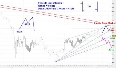 ALERTE TARDING du 23/05/2008
