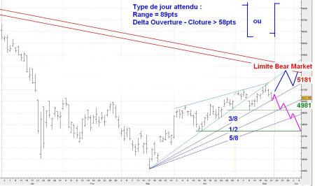 ALERTE TRADING du 22/05/2008
