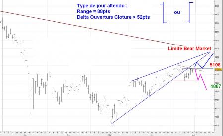 ALERTE TRADING du 16/05/2008