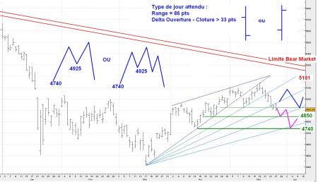 ALERTE TRADING du 28/05/2008