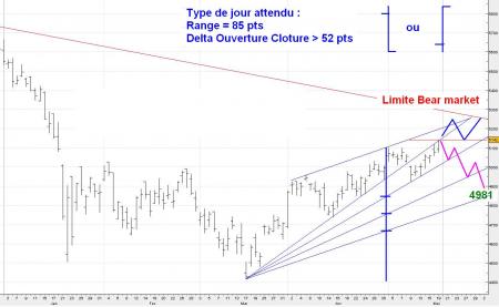 ALERTE TRADING du 20/05/2008 