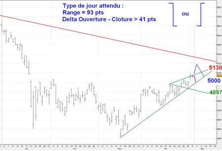 ALERTE TRADING du 06/05/2008