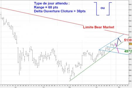 ALERTE TRADING du 08/05/2008