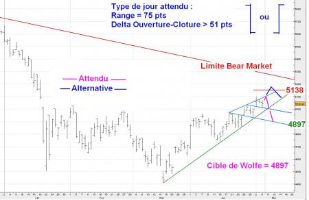 ALERTE TRADING du 07/05/2008
