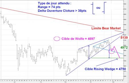 ALERTE TRADING du 12/05/2008