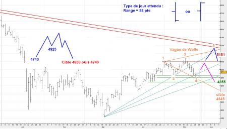 ALERTE TRADING du 29/05/2008