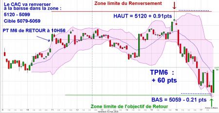 Zoom TPM6 : PT M6 de Retour du 16/05 + 1800� 