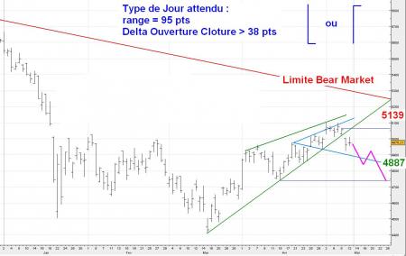 ALERTE TRADING du 13/05/2008