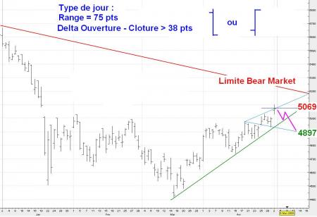 ALERTE TRADING du 05/05/2008 