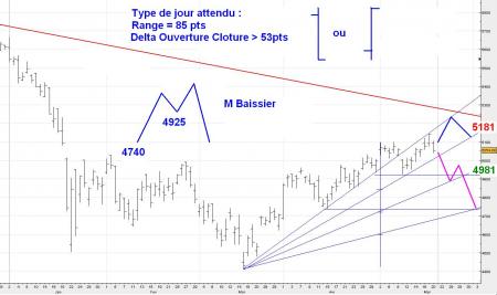 ALERTE TRADING du 21/05/2008 