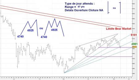 ALERTE TRADING du 27/05/2008