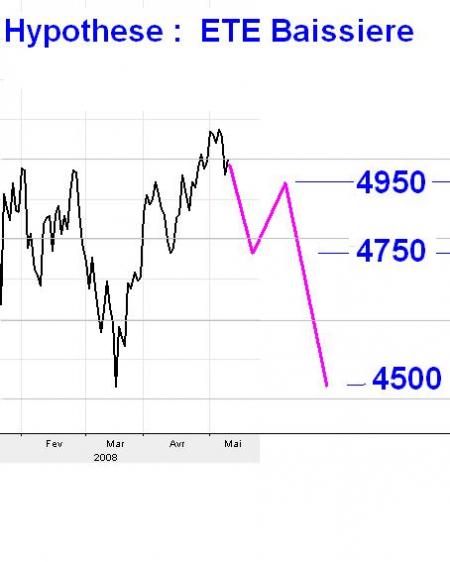 Evolution possible avant cet �t� : ETE Baissiere 