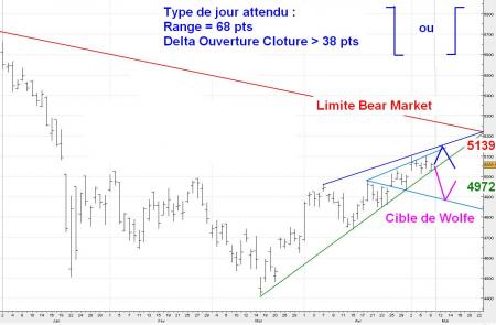 ALERTE TRADING du 09/05/2008