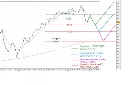 Comme un ballon qui tombe d'un escalier .... 