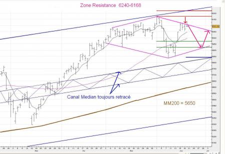 Le CAC decompresse avant l'�t� ! ....
