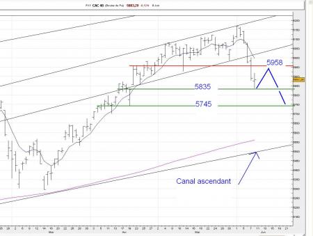 Reprise technique � attendre ..... 