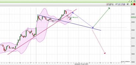 Crois�e des chemins : 