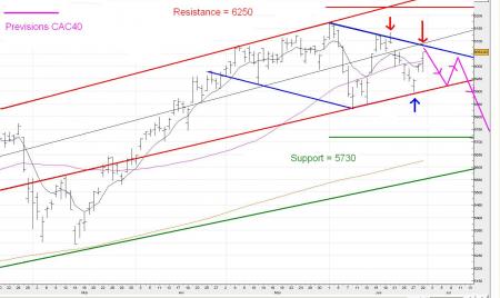 YOYO avant sortie ..suivre la fleche rose et vive les vacances !   