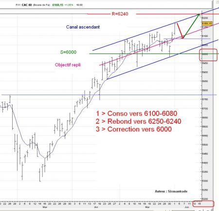 La f�te est finie ! .... les affaires reprennent .....