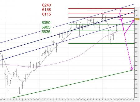 W bis trempoline, ou Chant du cygne ....?  