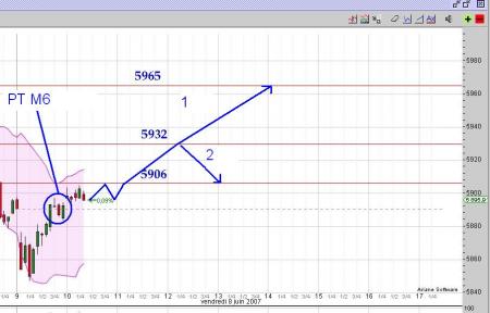 Scenario illustrant le PT M6 de 9H40 