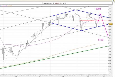 Suivez la fl�che rose ! Rebond technique en vue .....