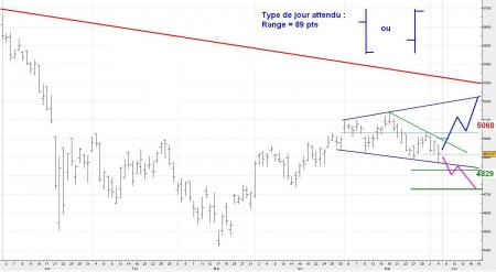 ALERTE TRADING du 05/06/2008