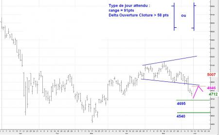 ALERTE TRADING du 11/06/2008
