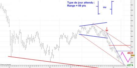 ALERTE TRADING du 26/06/2008