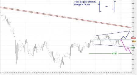 ALERTE TRADING du 04/06/2008