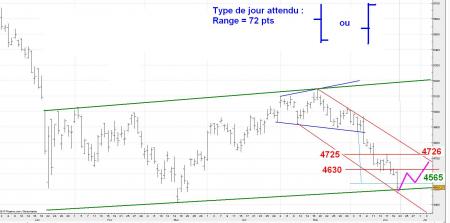 ALERTE TRADING du 23/06/2008