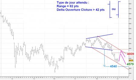 ALERTE TRADING du 17/06/2008