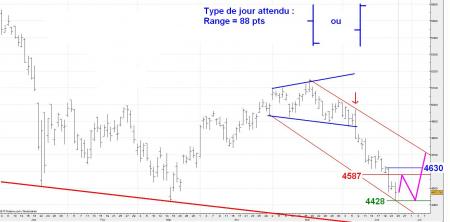 ALERTE TRADING du 25/06/2008