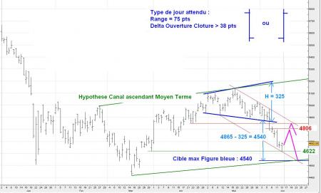 ALERTE TRADING du 16/06/2008