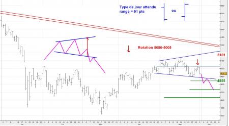 ALERTE TRADING du 03/06/2008