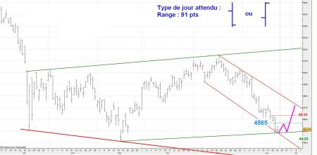 ALERTE TRADING du 24/06/2008