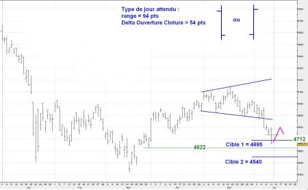 ALERTE TRADING du 12/06/2008