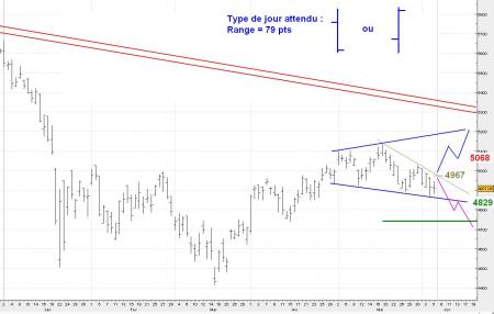 ALERTE  TRADING du 06/06/2008