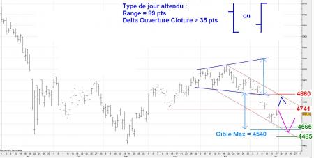 ALERTE TRADING du 18/06/2008