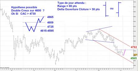 ALERTE TRADING du 19/06/2008