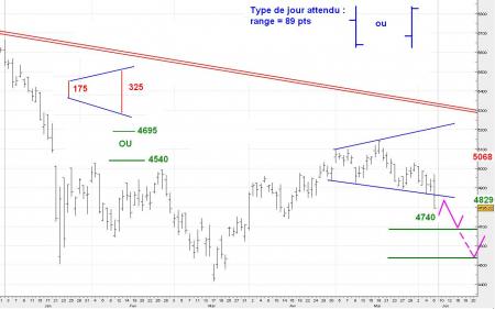 ALERTE TRADING du 09/06/2008