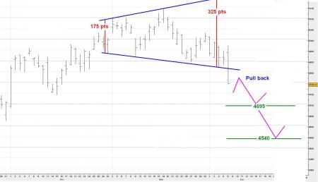 Suite du WE dernier : Confirmation et Calcul des objectifs  