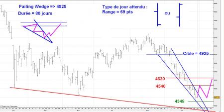 ALERTE TRADING du 30/06/2008