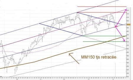 Crois�e des chemins l'histoire se repete 