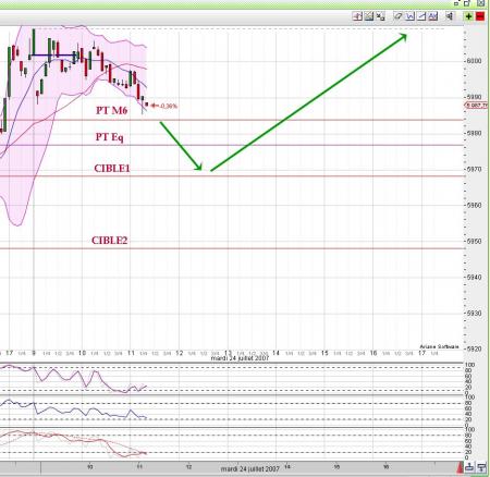 En attendant les 5983 .......