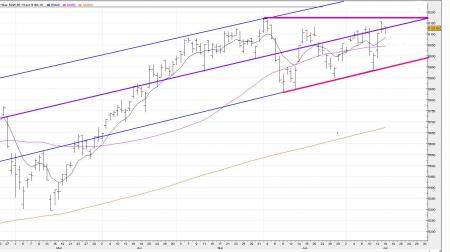 �a pousse par le bas ! ......
